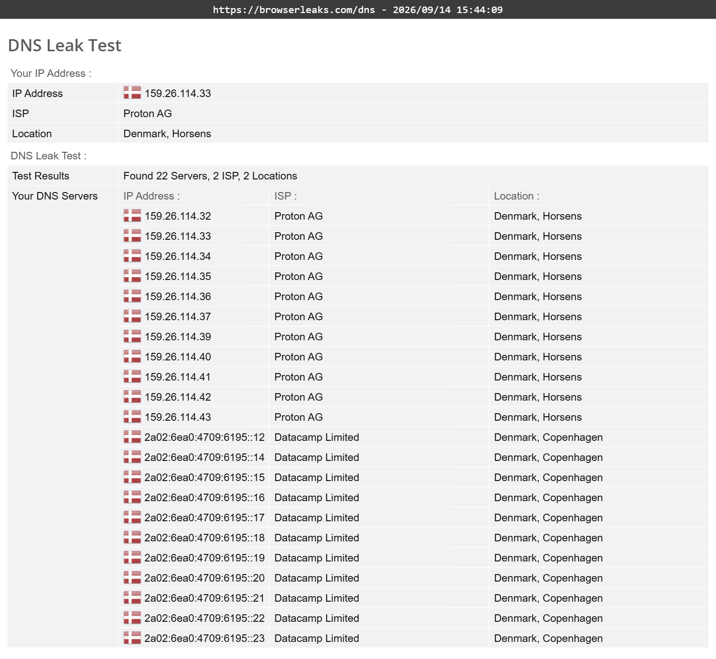 Proton VPN's DNS leak test results (pass)