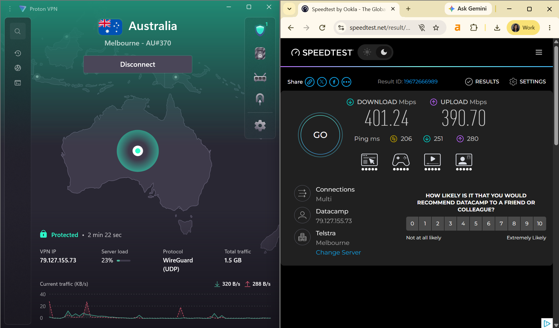 Speed test results for Proton VPN connected to a Melbourne server (401.24 download, 390.70 upload, 206 ping).