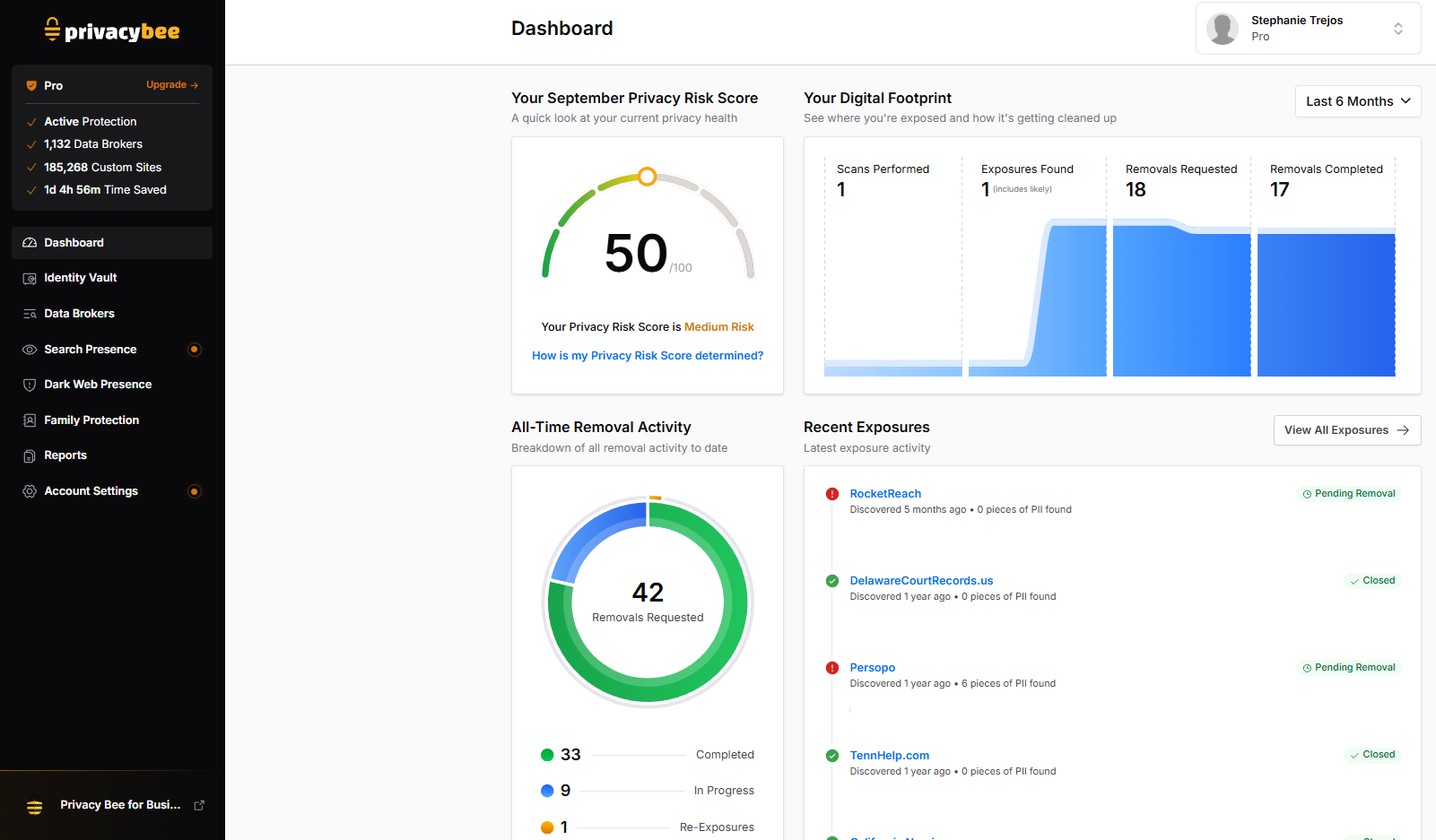 Privacy Bee dashboard (33 completed, 9 in progress, 1 re-exposure)