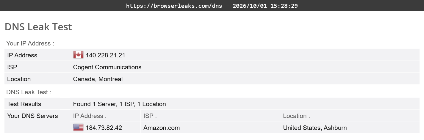 CyberGhost's DNS leak test results (pass)