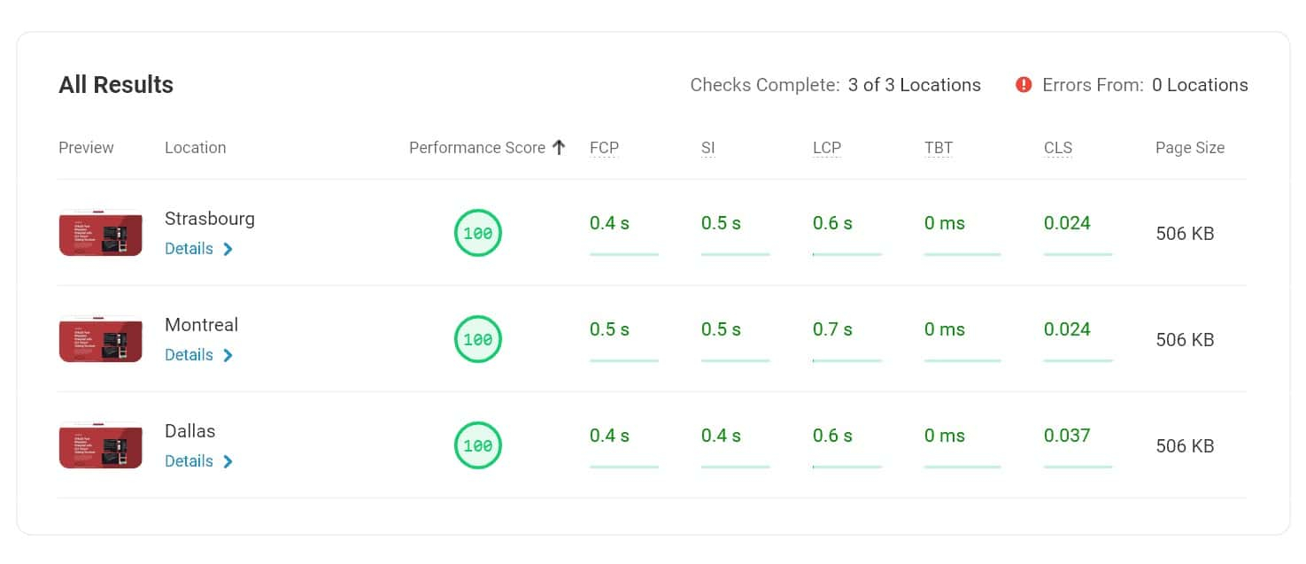 Bluehost speed test results