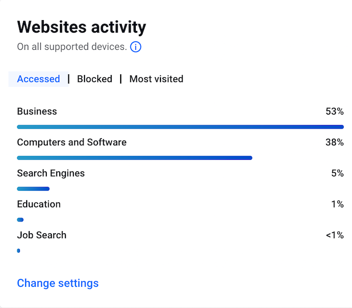 Bitdefender'ın ebeveyn kontrolleri, belirli web sitelerini engellemenize veya izin vermenize izin verir