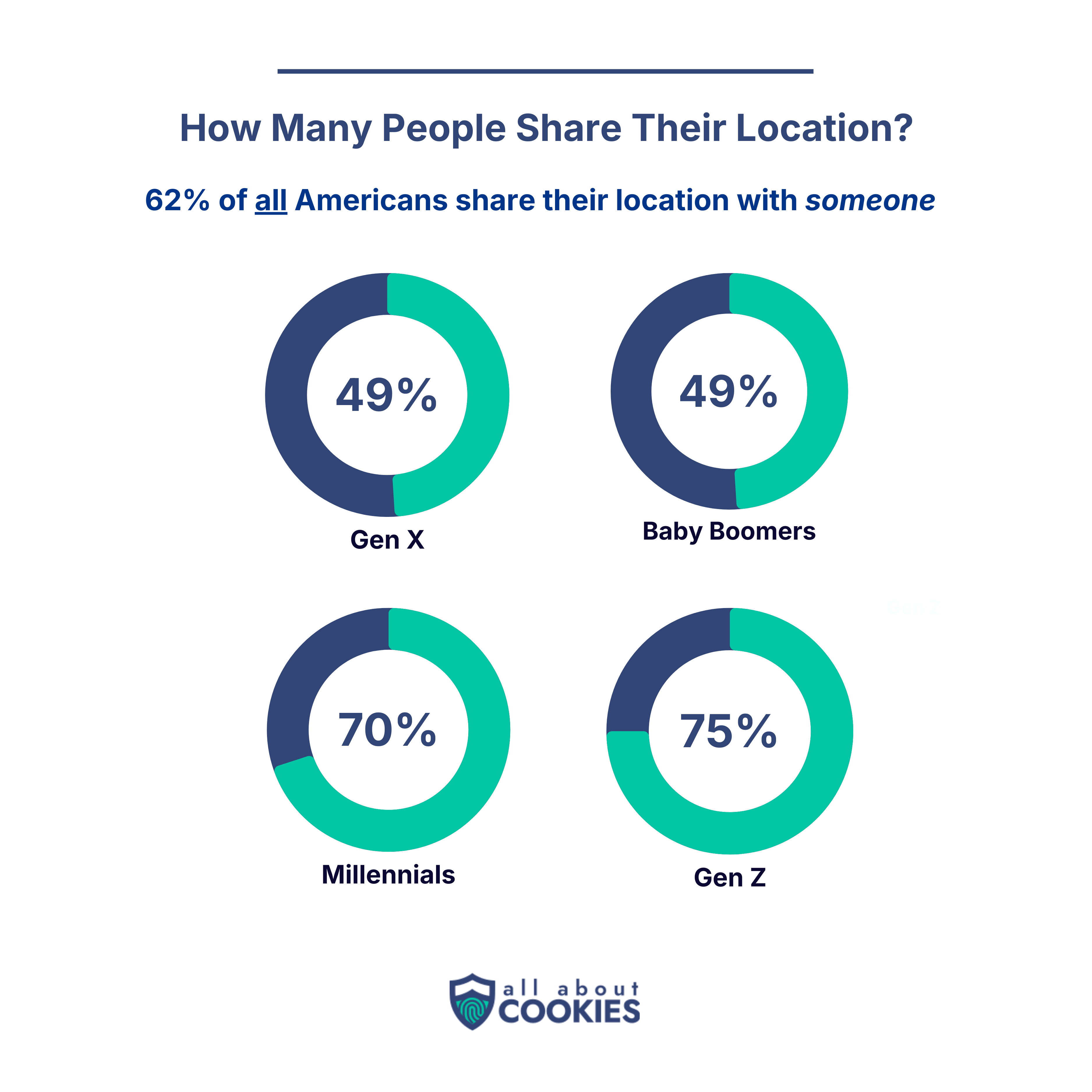 Location Sharing Header